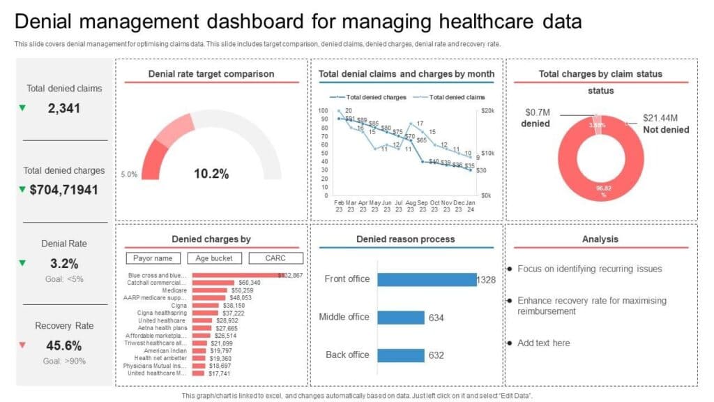 NYU Langone Health Revenue Cycle Automation