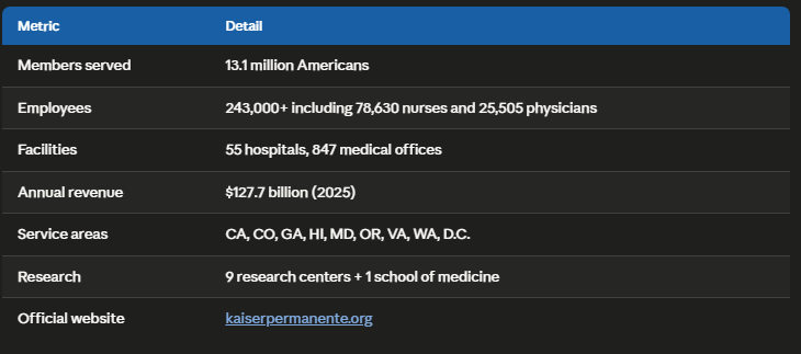 Kaiser Permanente revenue cycle automation