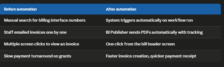Kaiser Permanente revenue cycle automation