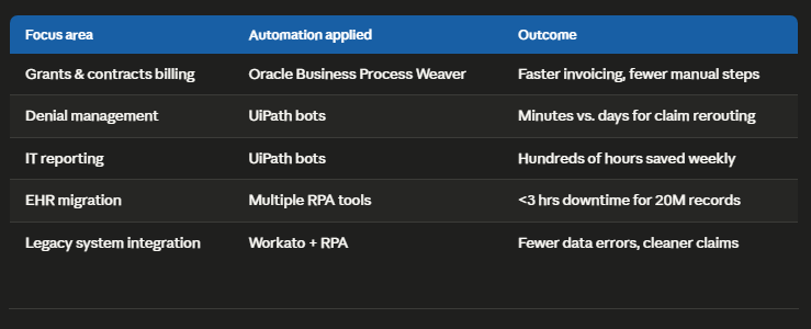 Kaiser Permanente revenue cycle automation